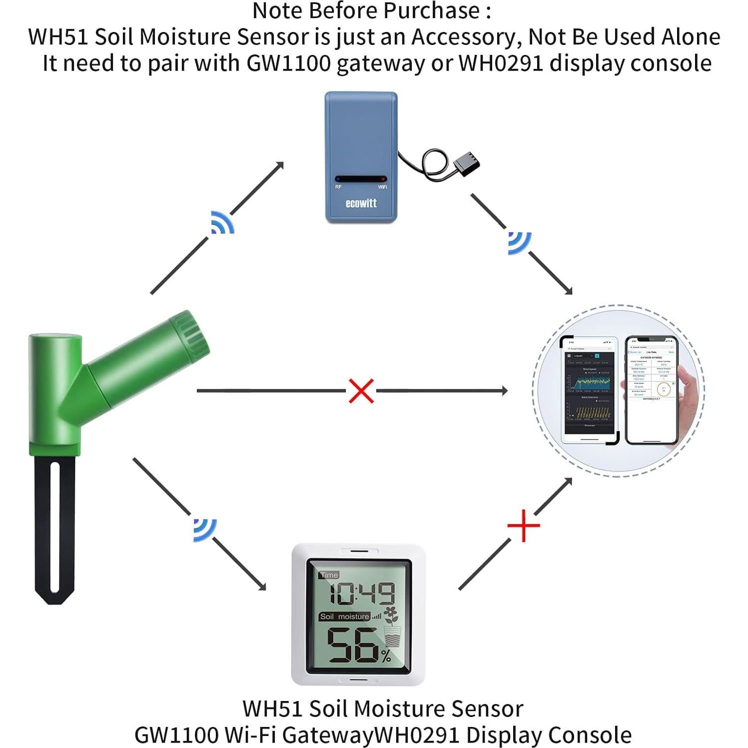 Kit Medidor Humedad Suelo Ecowitt GW1106 con Wi-Fi