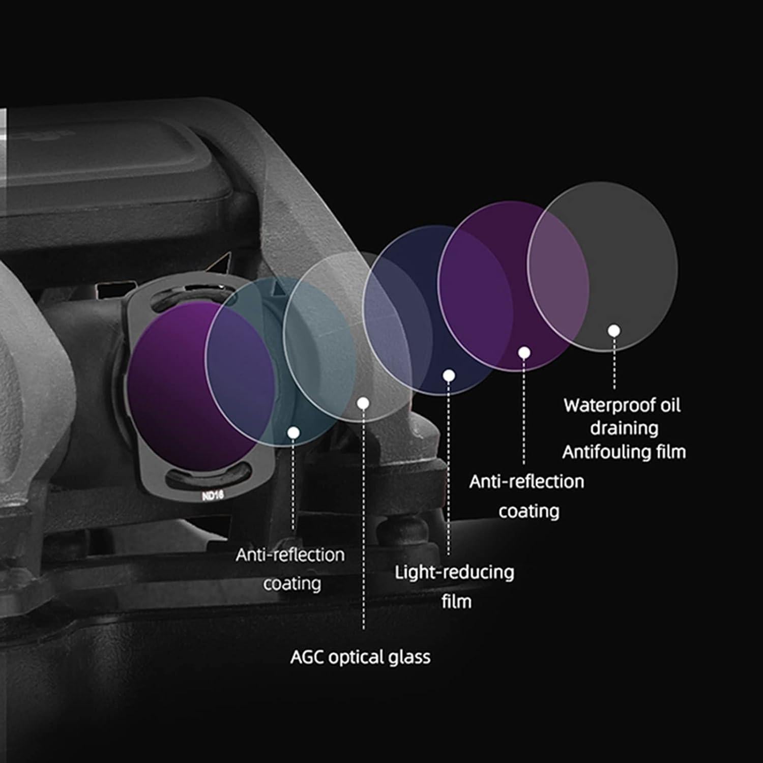 Filtro CPL LYL Compatible DJI Avata O3 Air Unit 2.3x1.9cm