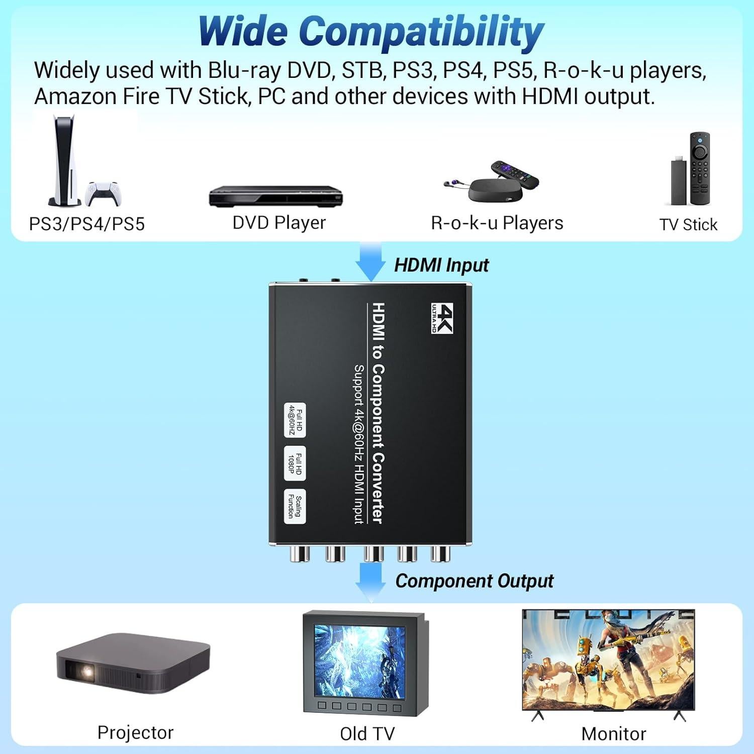 Convertidor HDMI a Componente 4K Sedytetoc con Escalado