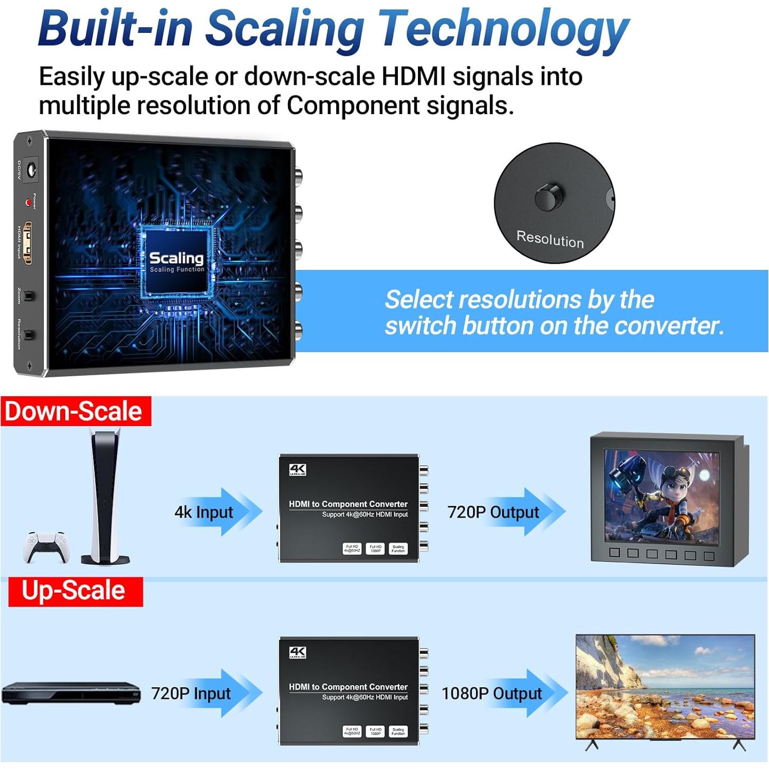 Convertidor HDMI a Componente 4K Sedytetoc con Escalado