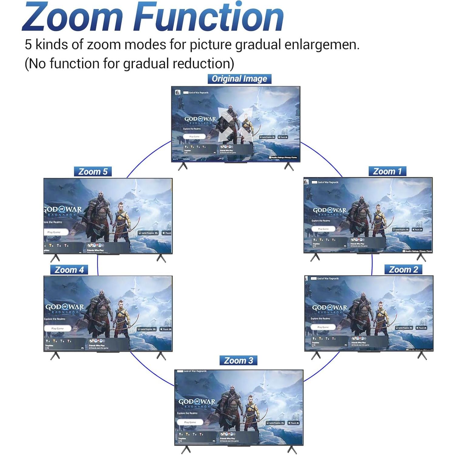 Convertidor HDMI a Componente 4K Sedytetoc con Escalado