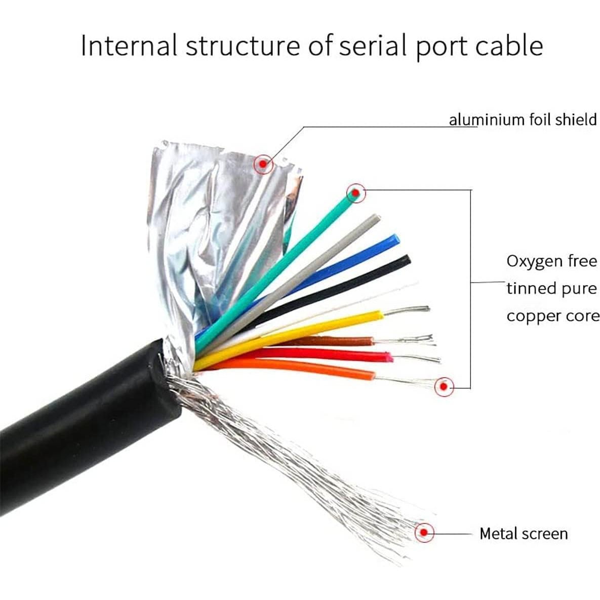 Paquete de 2 Conectores DB9 Femenino a Cable Desnudo 40cm