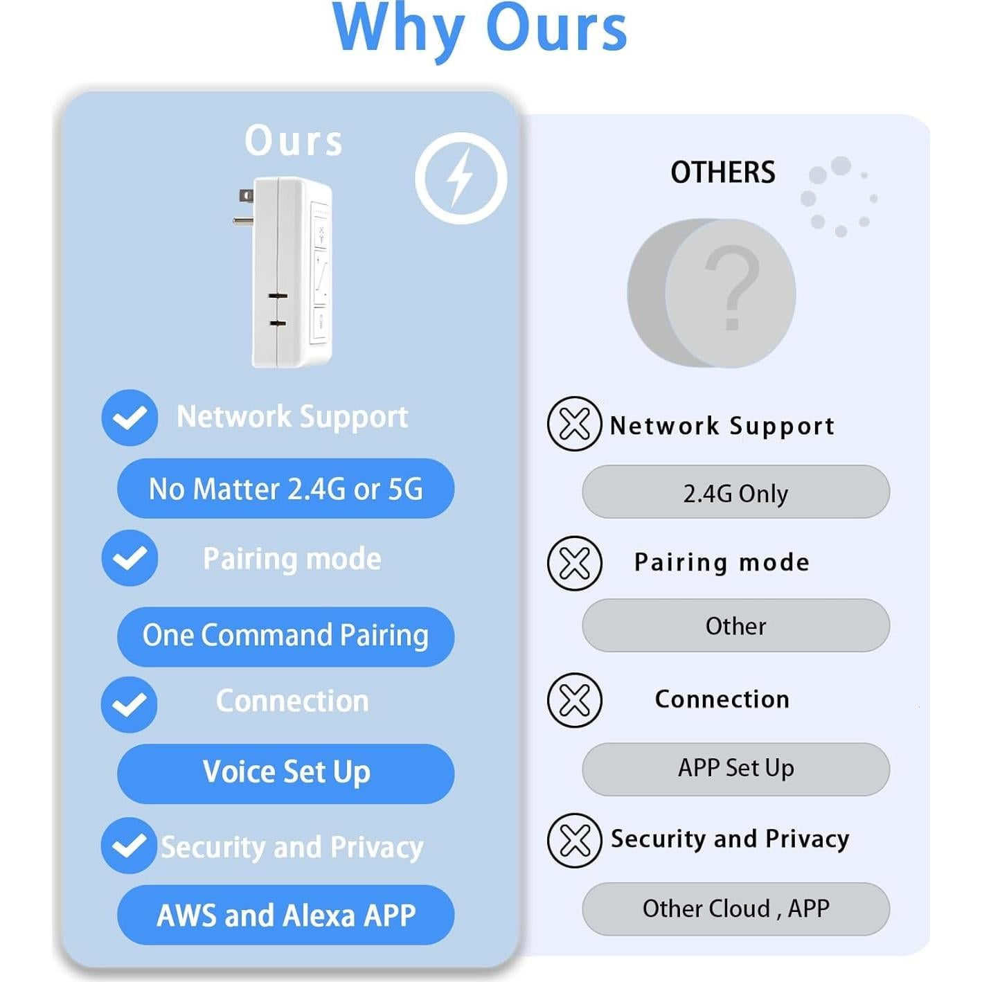Atenuador de lámpara Smart-Dimmer-Switch con control remoto