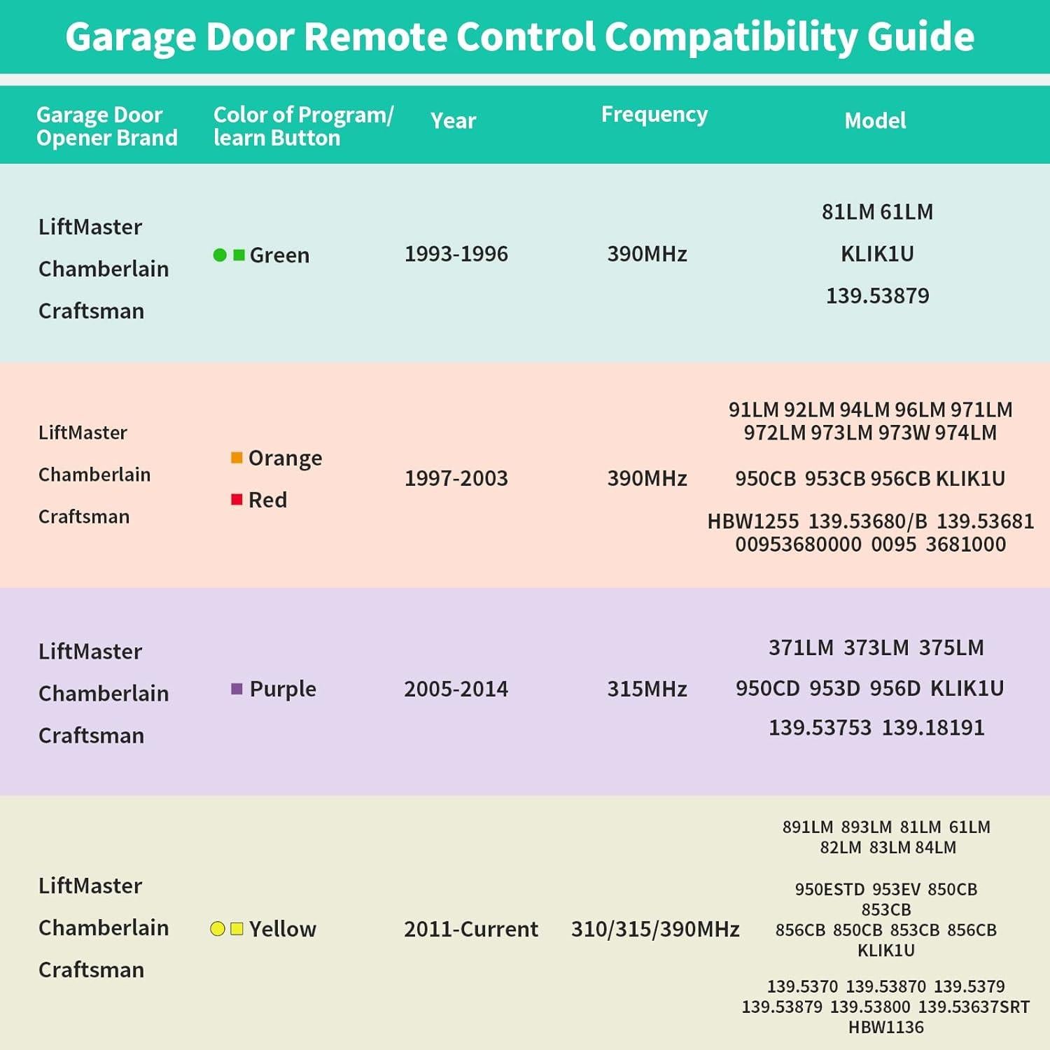 Control Remoto Universal para Puerta de Garaje Datonten 3B893MAX