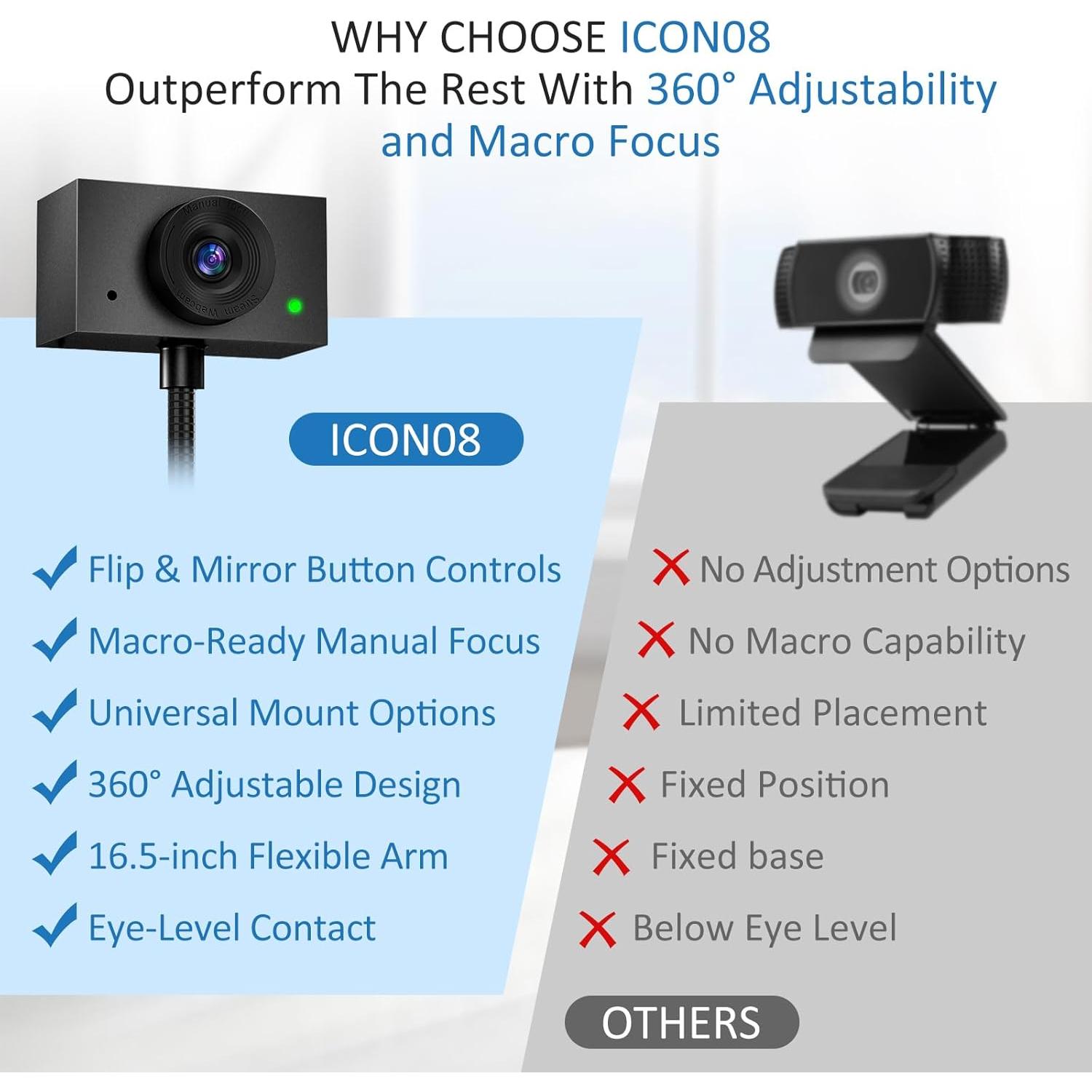 Cámara Web Majiphi 1080P con Micrófono y Soporte - Gris