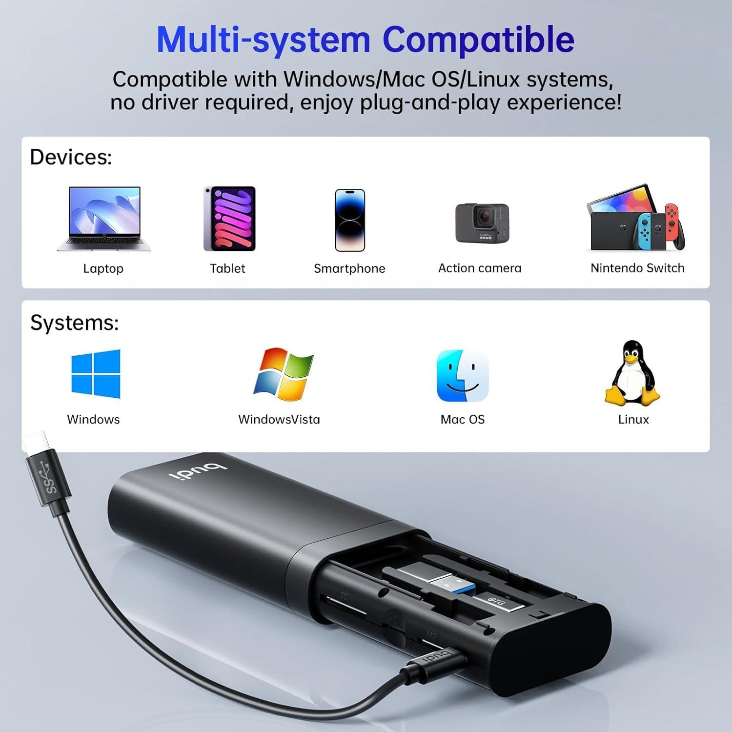 Lector de Tarjetas SD BUDI Versión Ultra 7-en-1 USB-C 5Gbps