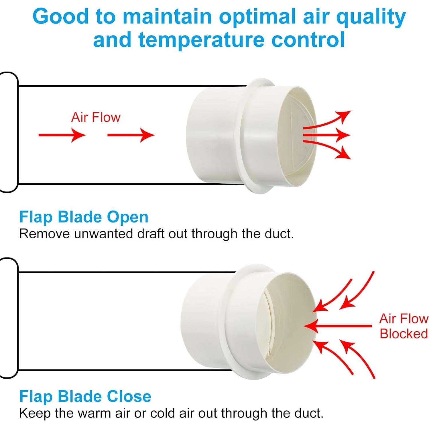 Compensador de Retorno PATIKIL 4 Pulgadas PVC 2 Pcs Blanco