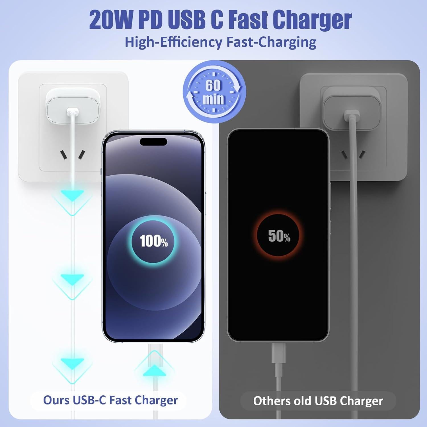 Paquete de 4 cables USB C a Lightning 3 pies Essri