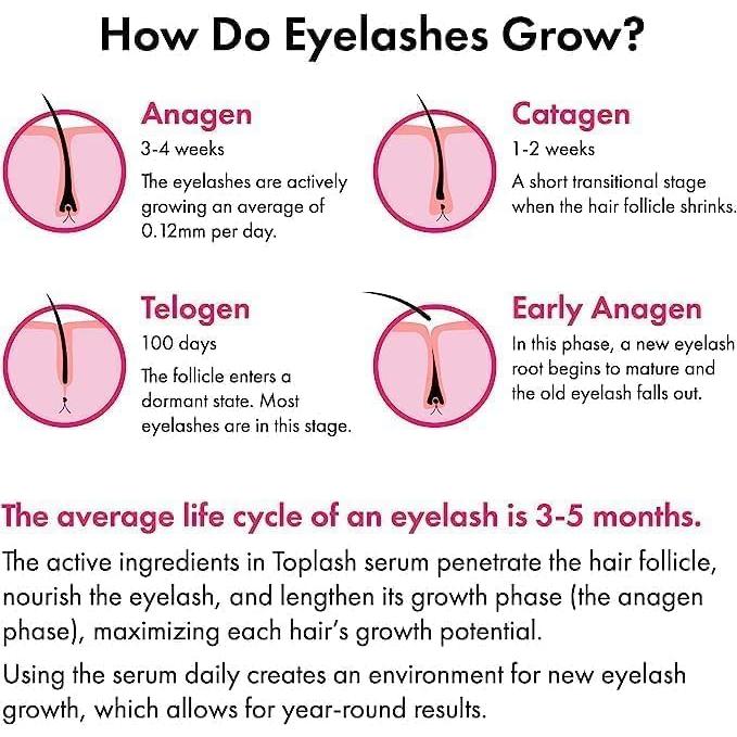 Suero Potenciador de Pestañas y Cejas Toplash 6 ml