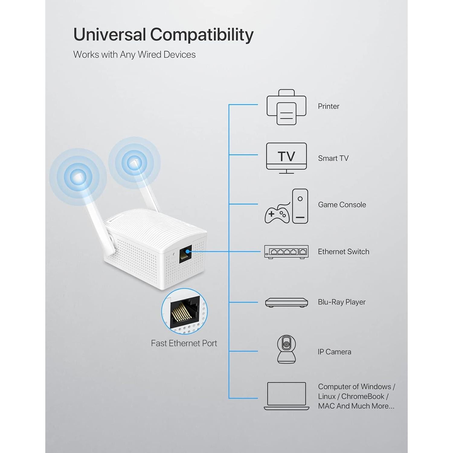 Puente WiFi Doble Banda 1200Mbps BrosTrend AC7-V2 Ethernet