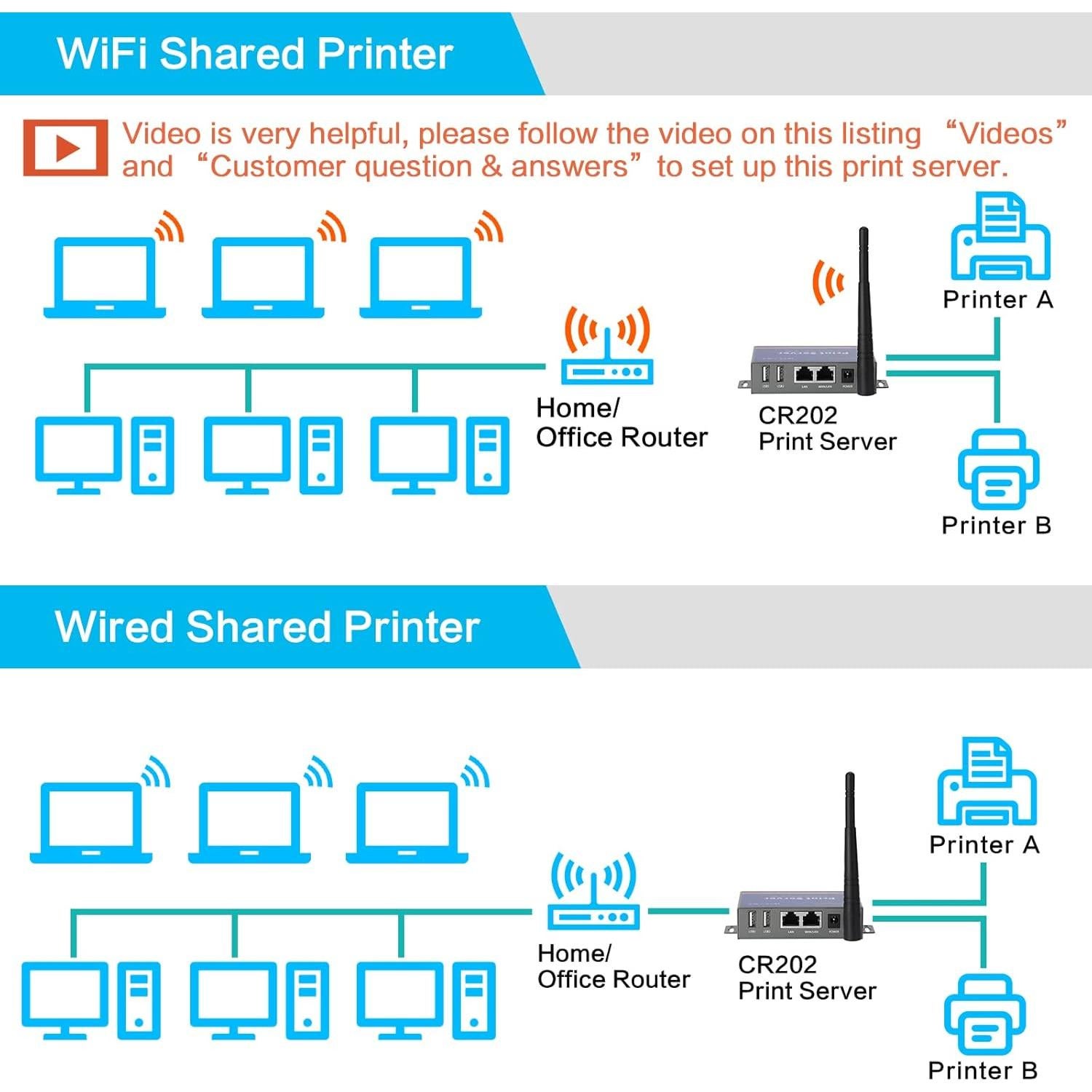 Servidor de Impresión Inalámbrico CHEECENT CR202 2 Puertos USB