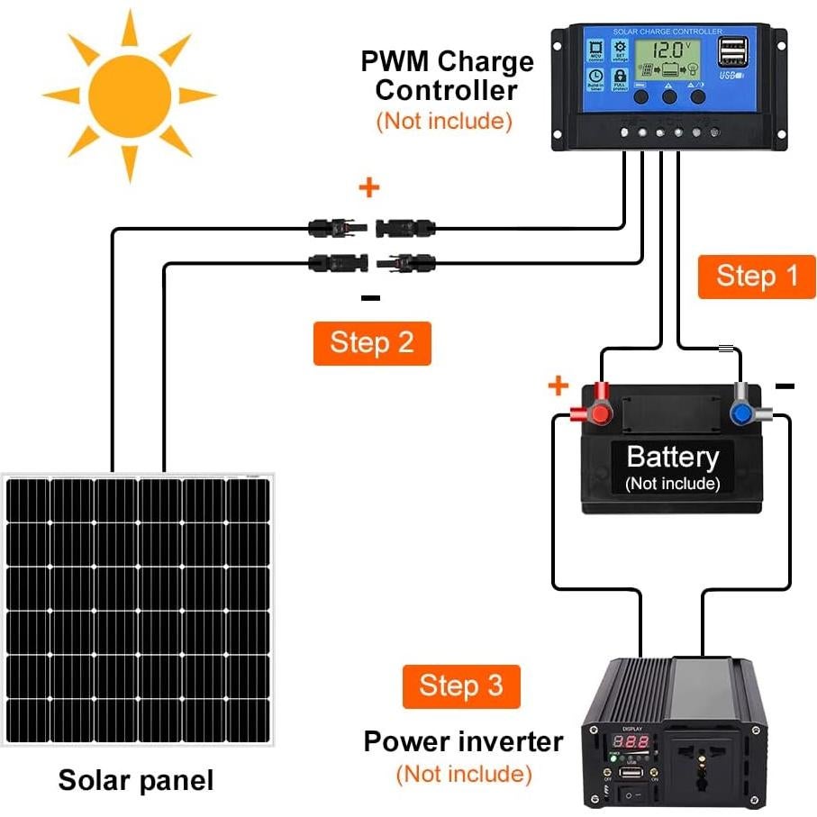 Panel Solar Monocristalino DOKIO 150W 18V Alta Eficiencia