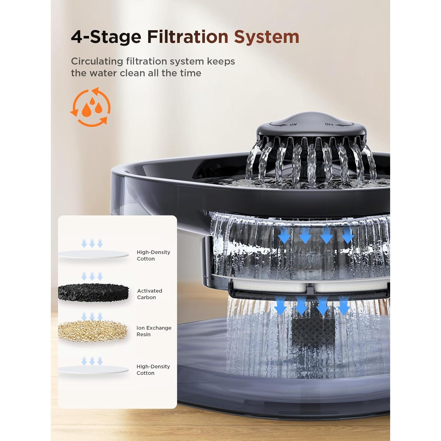 Fuente de Agua para Perros FEELNEEDY 7L Ultra Silenciosa FN-W05