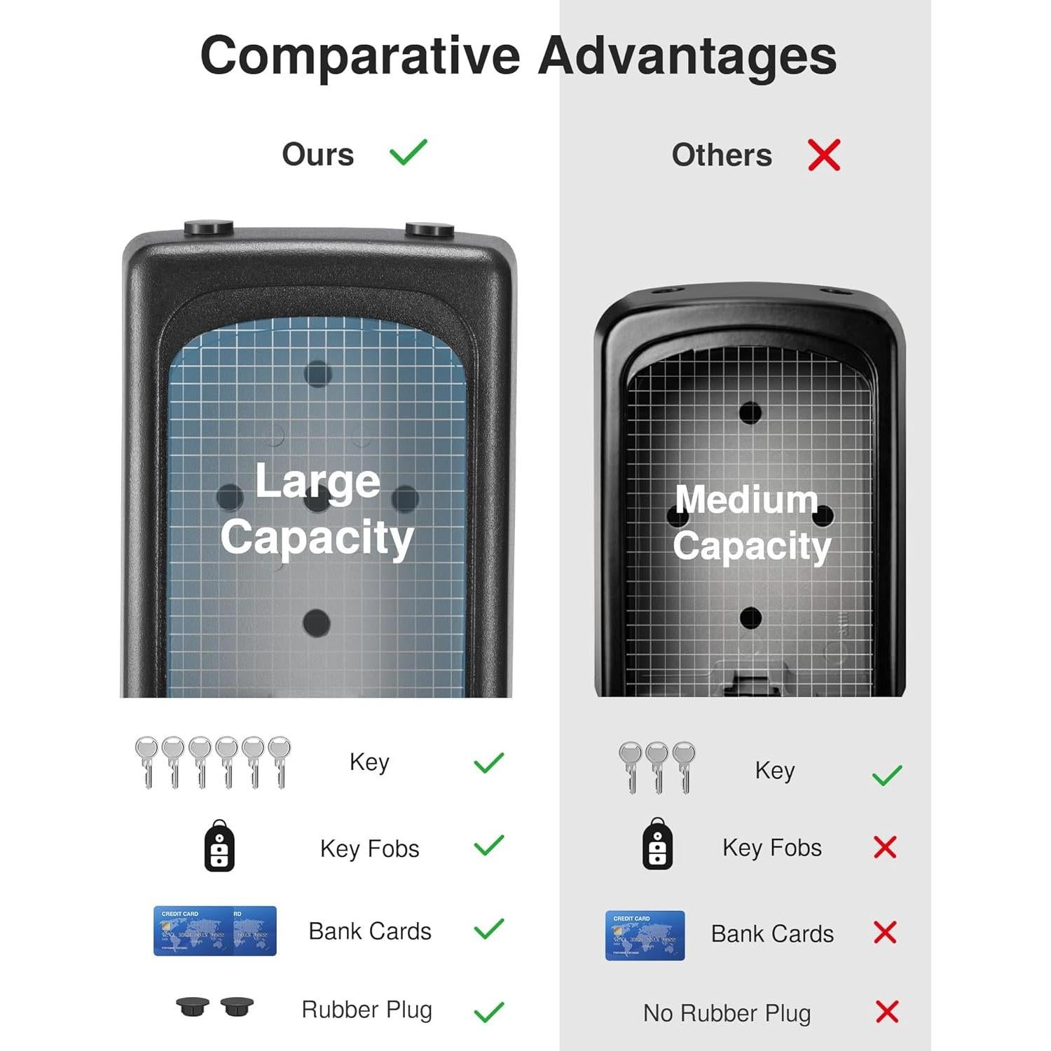 Caja de Llave Puroma Grande con Combinación Reajustable Azul