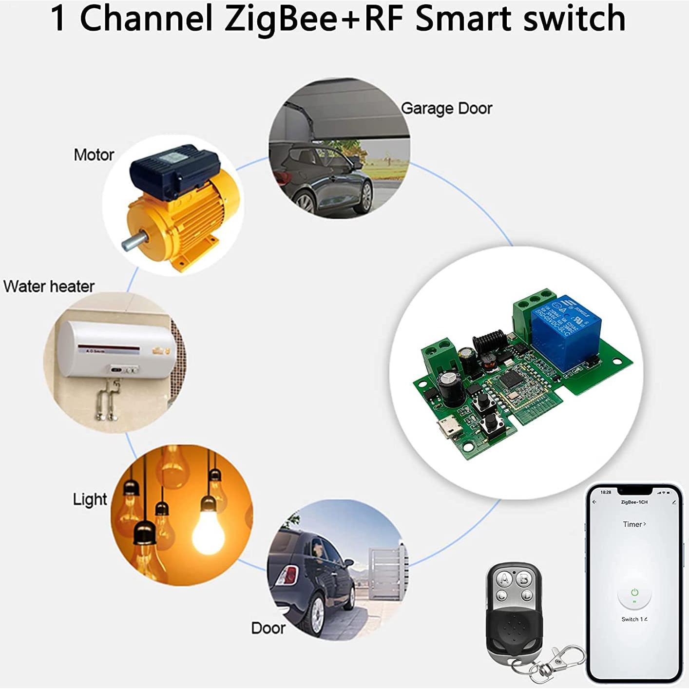 Relé Inteligente Tuya Zigbee 1 Canal Control Remoto 433MHz