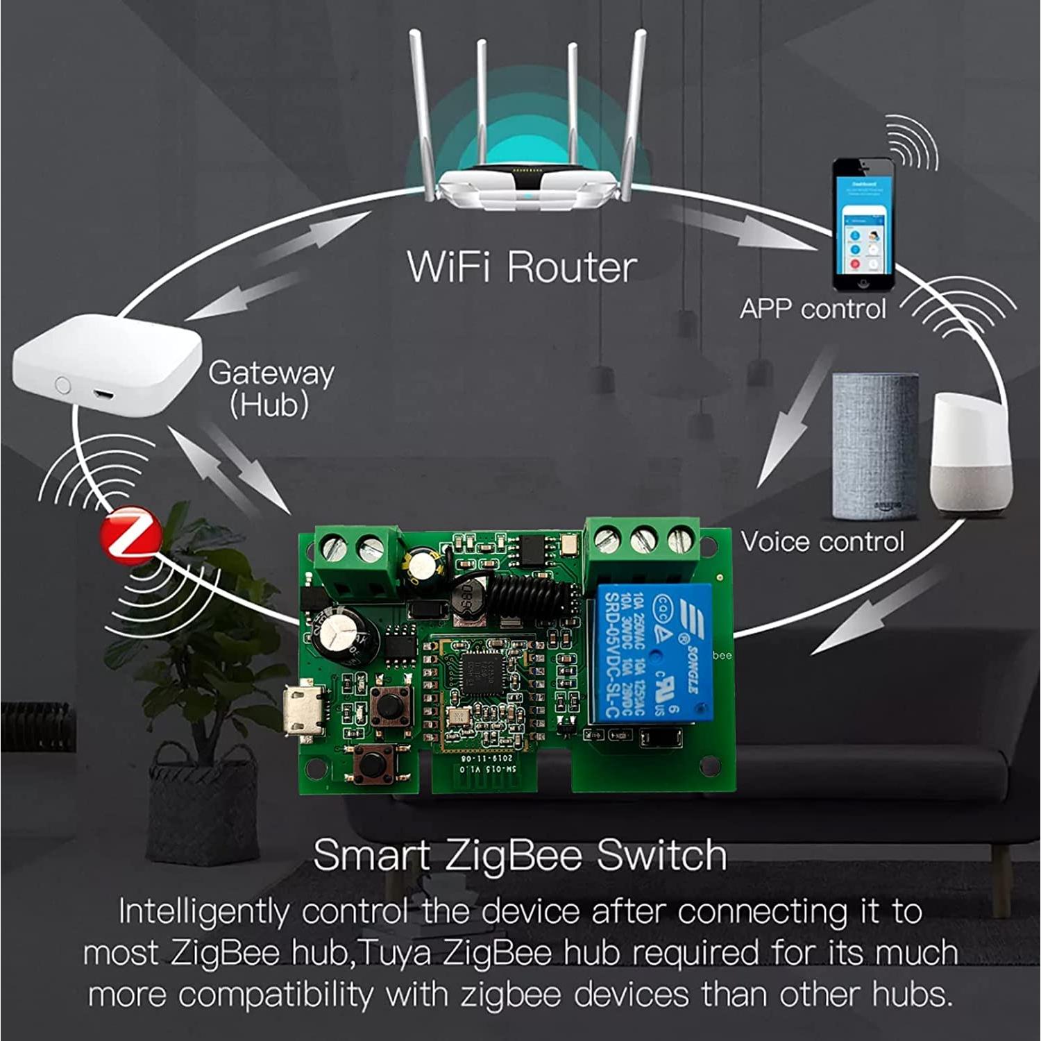 Relé Inteligente Tuya Zigbee 1 Canal Control Remoto 433MHz