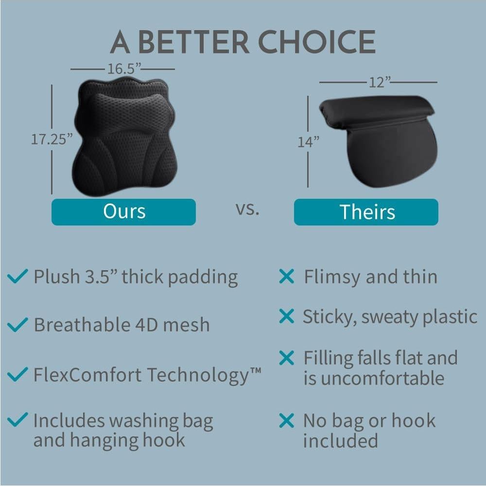 Almohada de Baño Ergonómica WONDERfoam Negra 43.8x41.9 cm