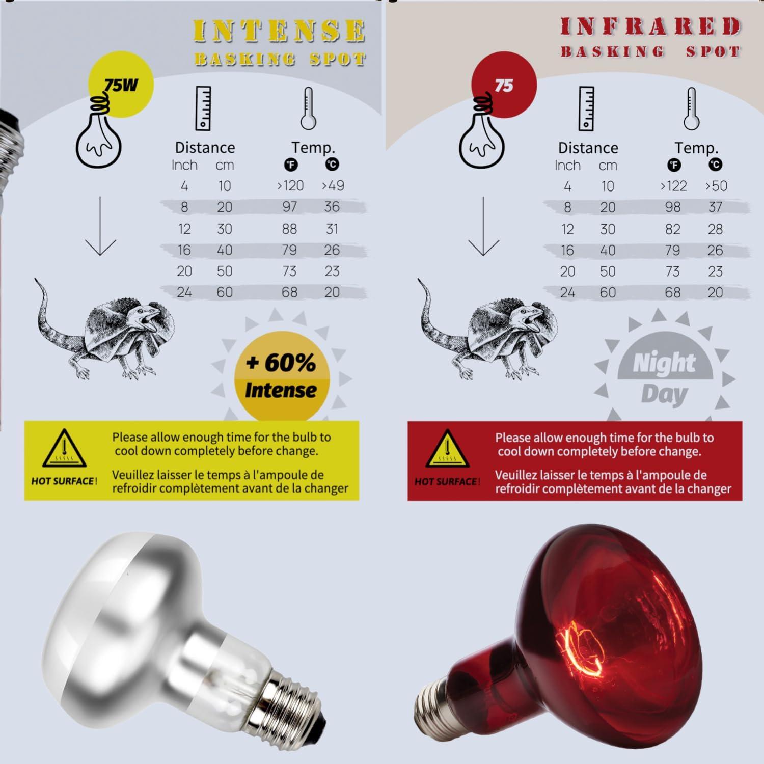 Lámpara de Calor para Reptiles ReptiKing 75W Paquete de 2