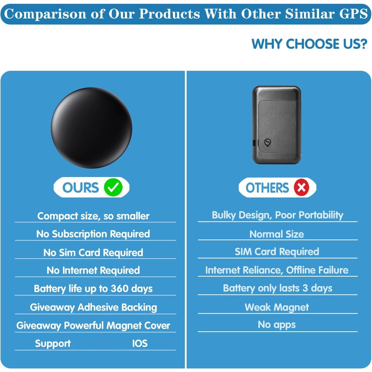 Mini Rastreador GPS Magnético Qlying FIND-1 Sin SIM