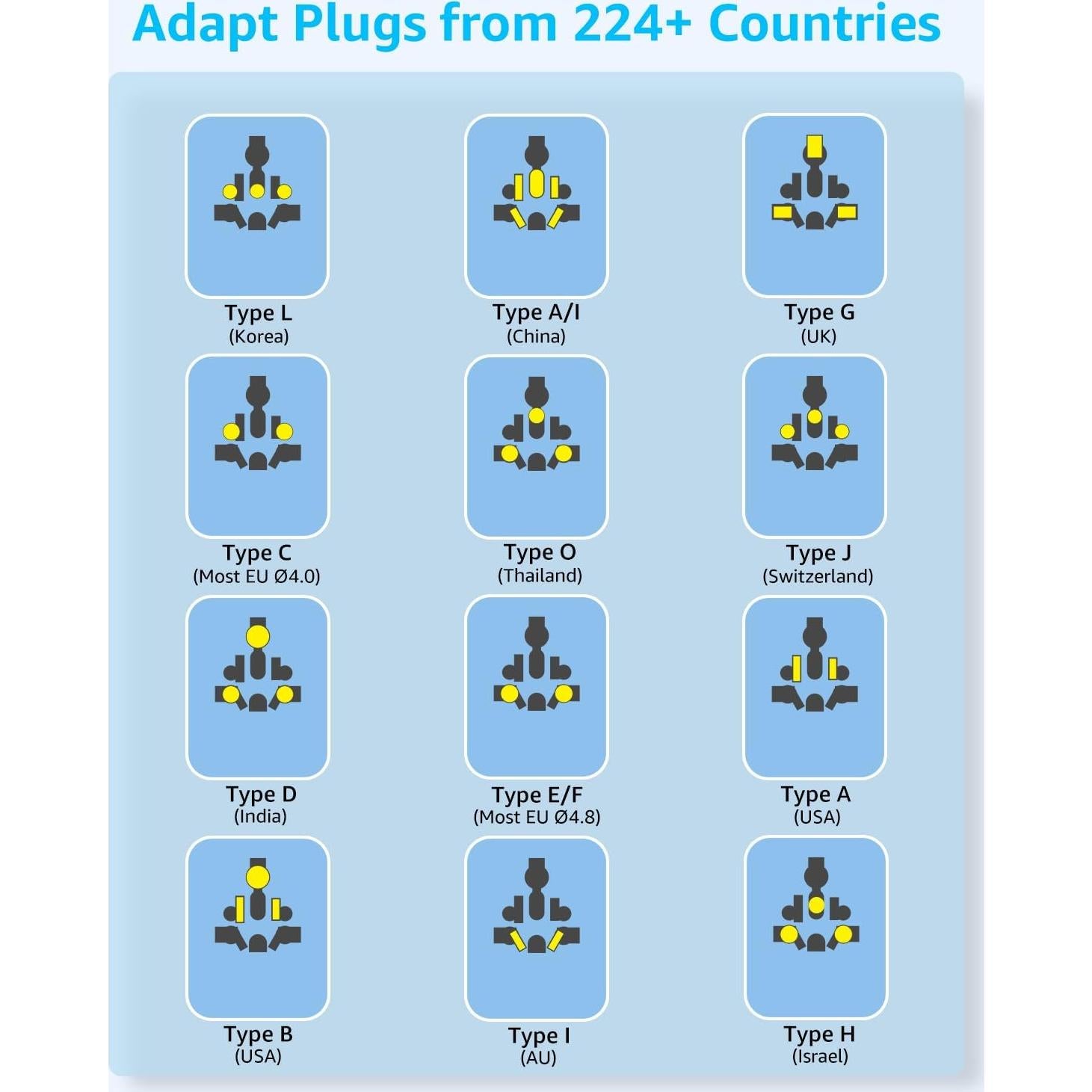Adaptador de Viaje Universal Dongguan 17W 4 Puertos USB Negro