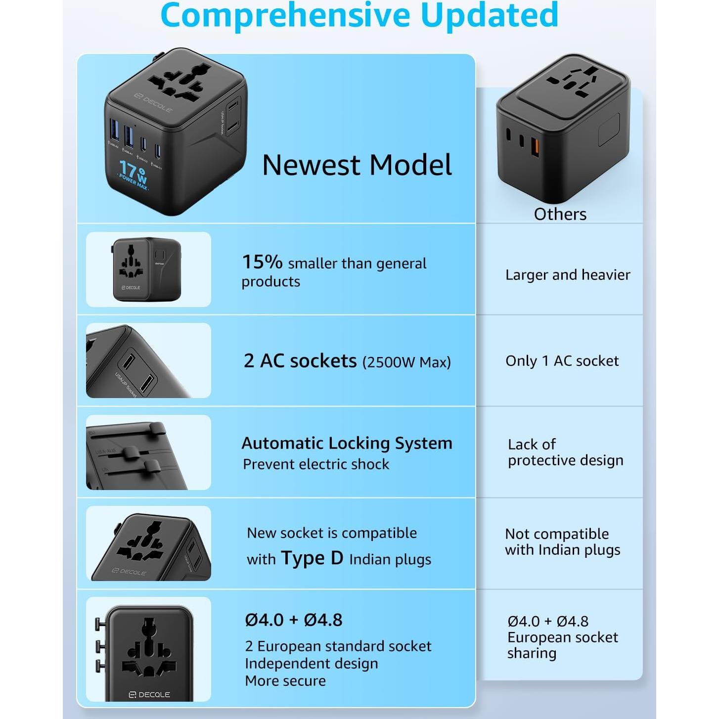 Adaptador de Viaje Universal Dongguan 17W 4 Puertos USB Negro