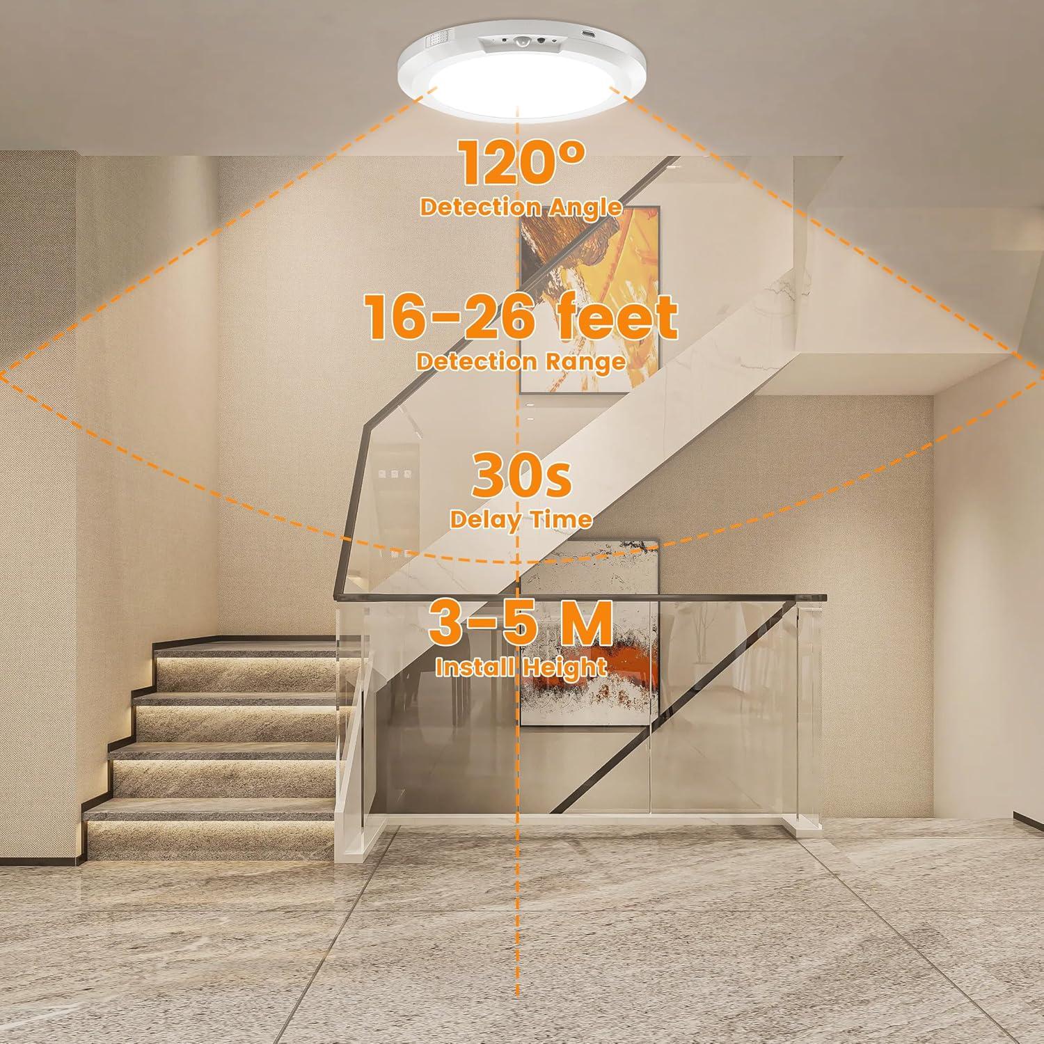 Luz de Techo Inalámbrica CAMJOKE con Sensor de Movimiento 3 Modos