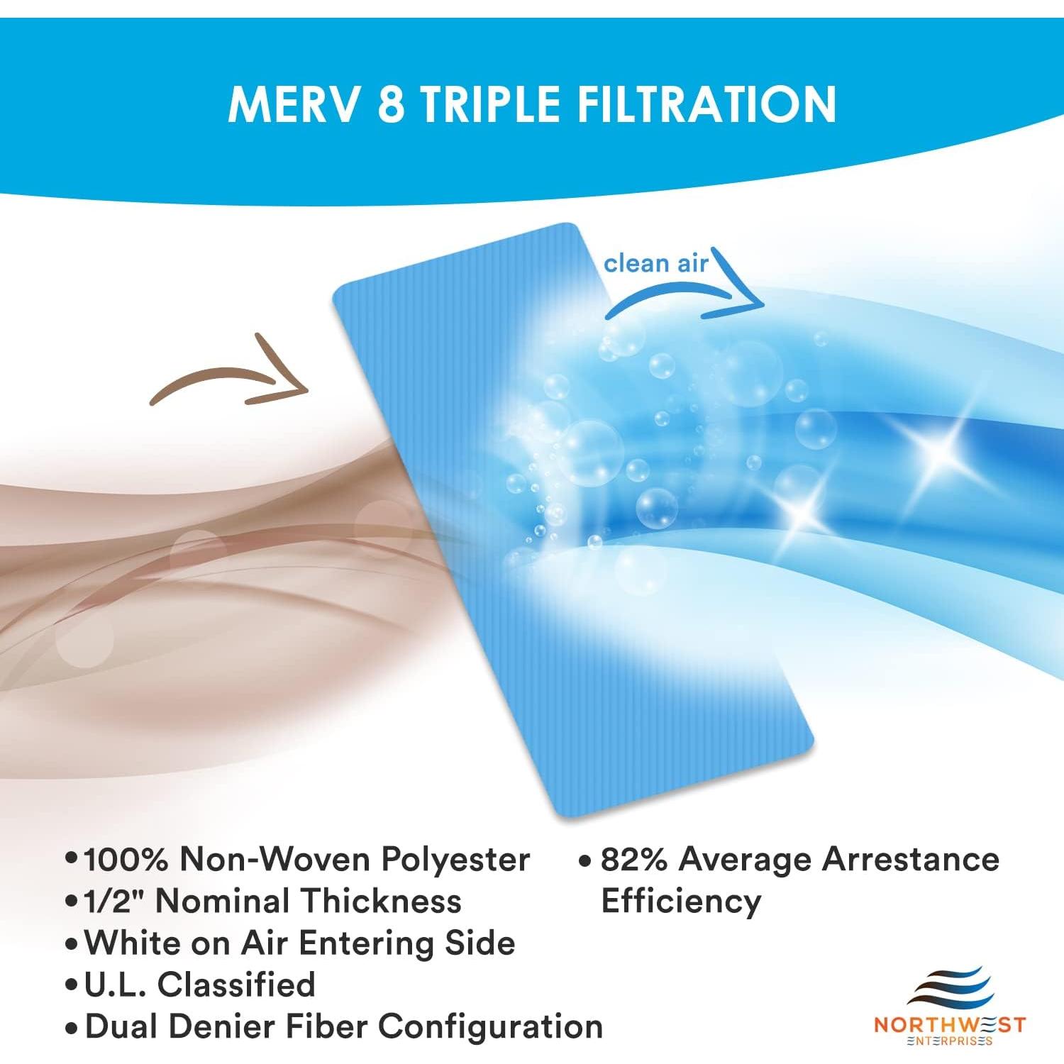 Filtros de Ventilación Northwest Enterprises MERV 8 4"x10"