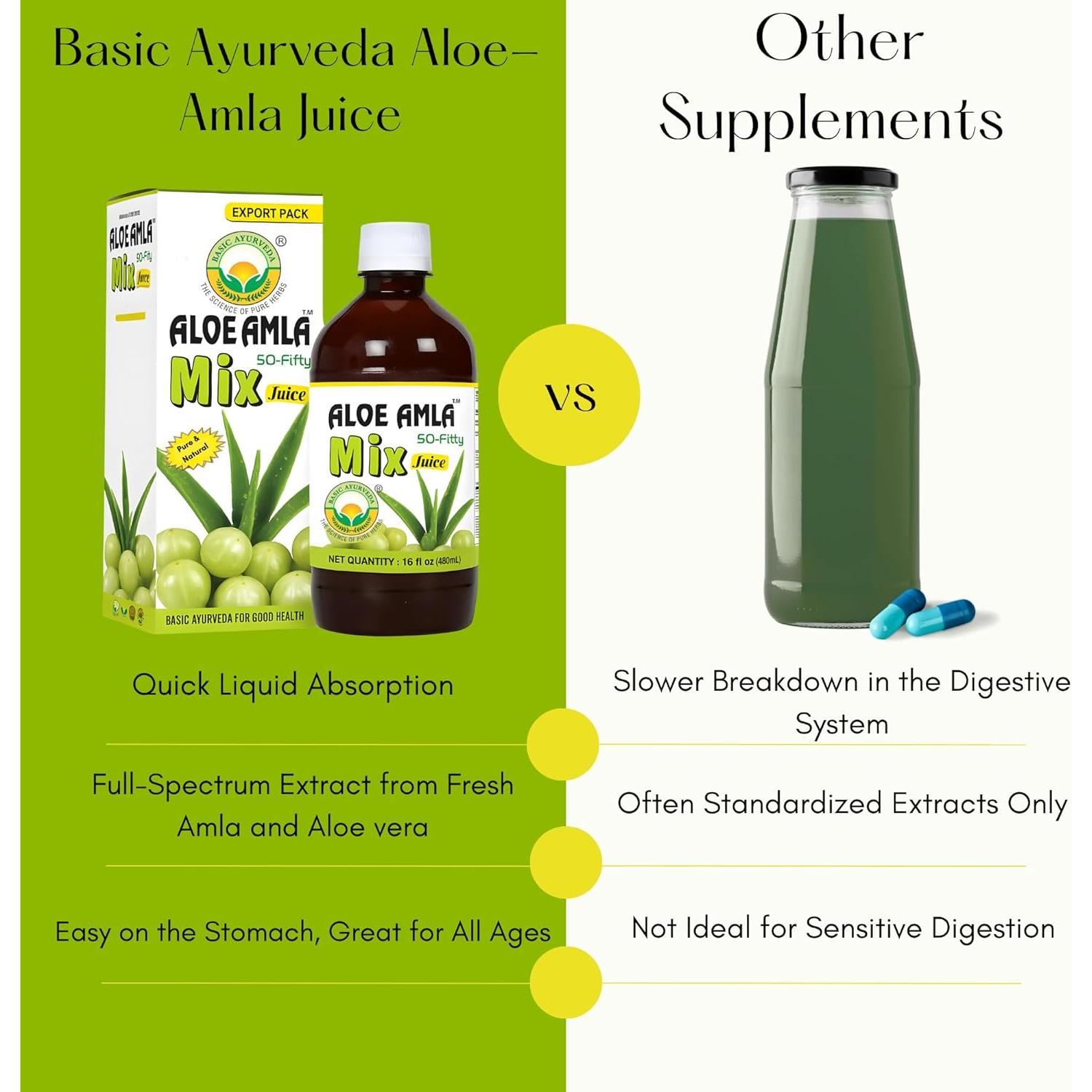 Jugo de Amla y Aloe Vera Ayurveda Básica 480ml - 100% Natural