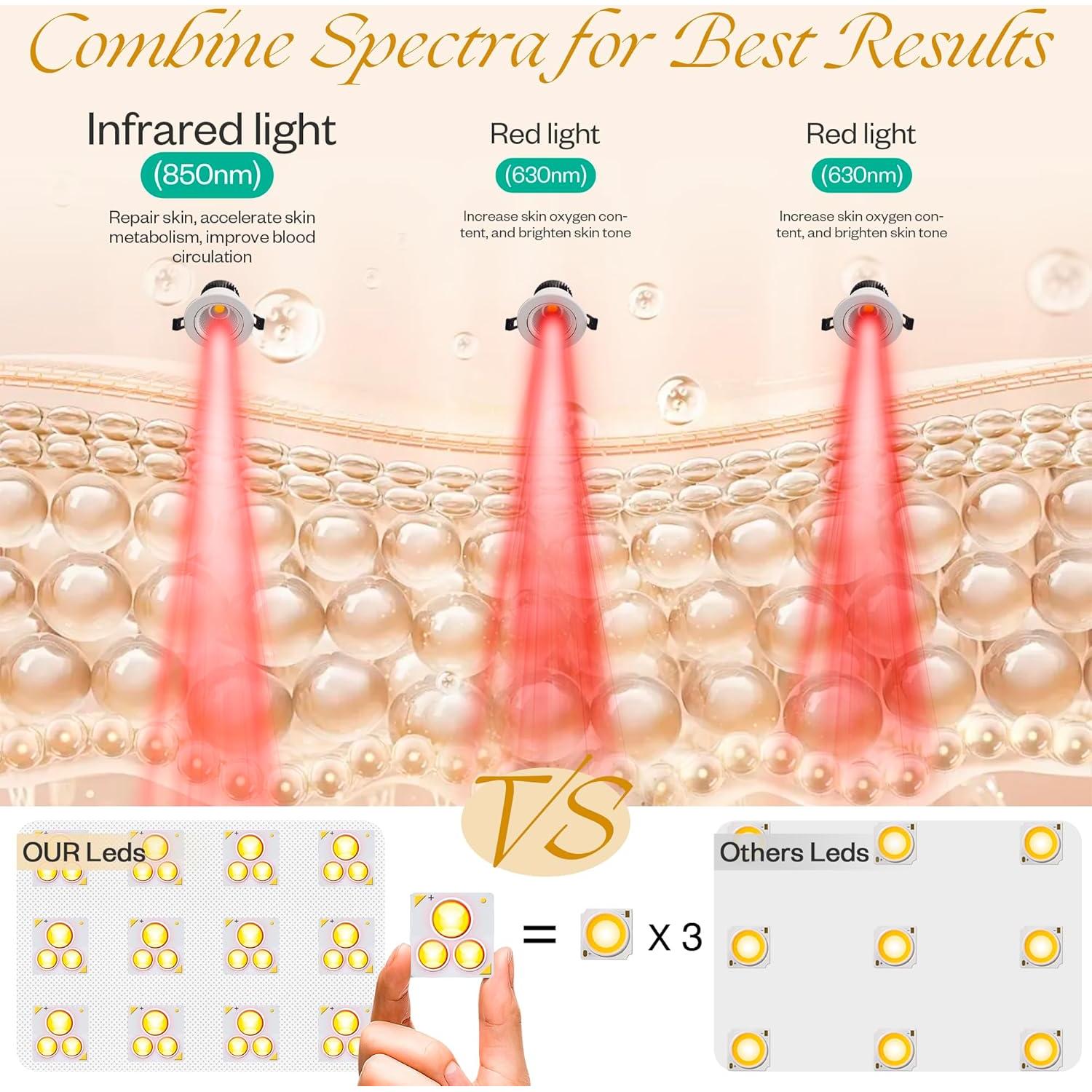 Máscara de Terapia de Luz Roja LuxRenew para Cara y Cuello