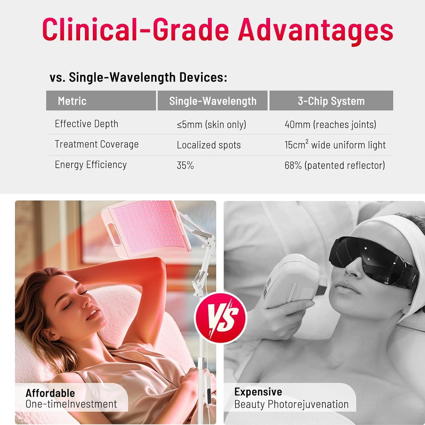 Lámpara de Terapia de Luz Roja 660nm 850nm con Soporte Ajustable