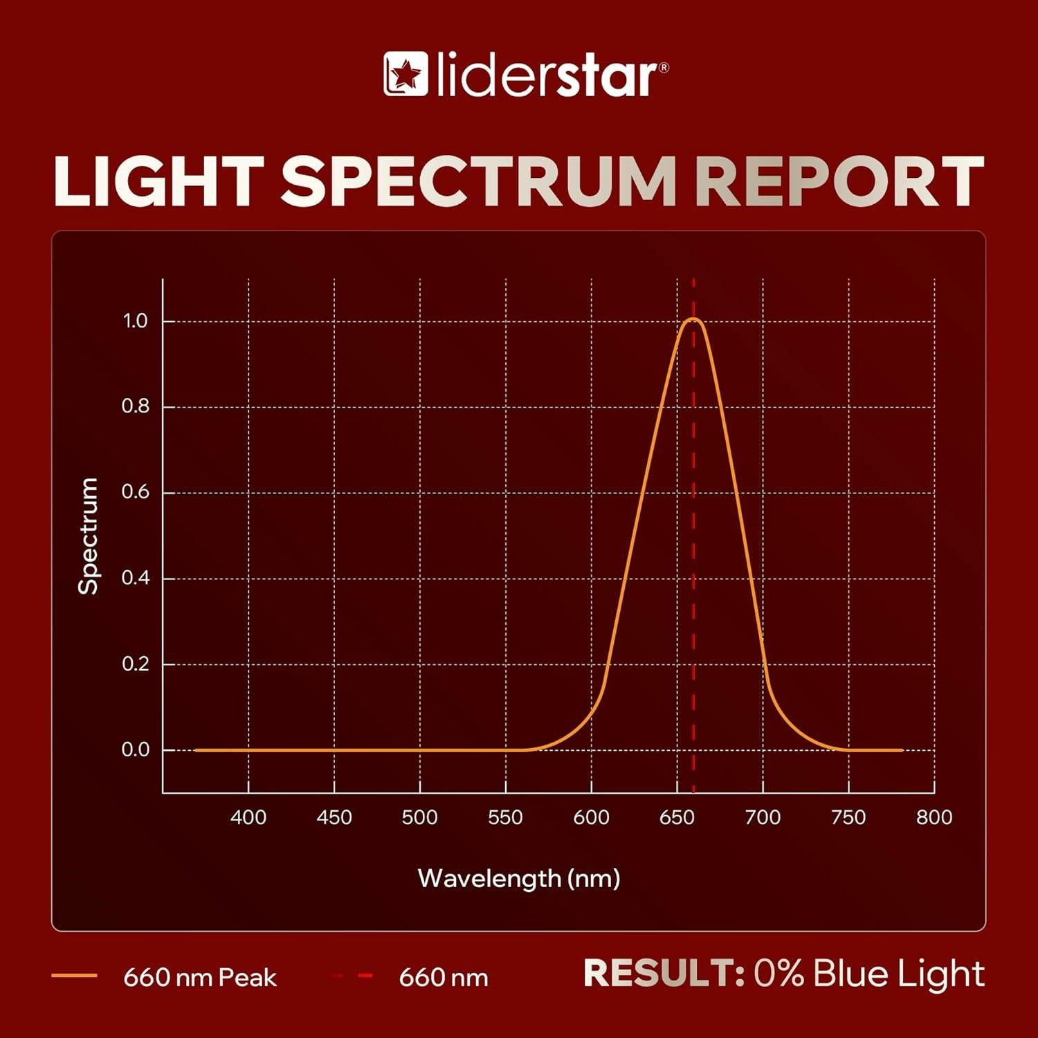 Lámpara de Sueño Inalámbrica Liderstar - Luz Roja 660nm Regulable