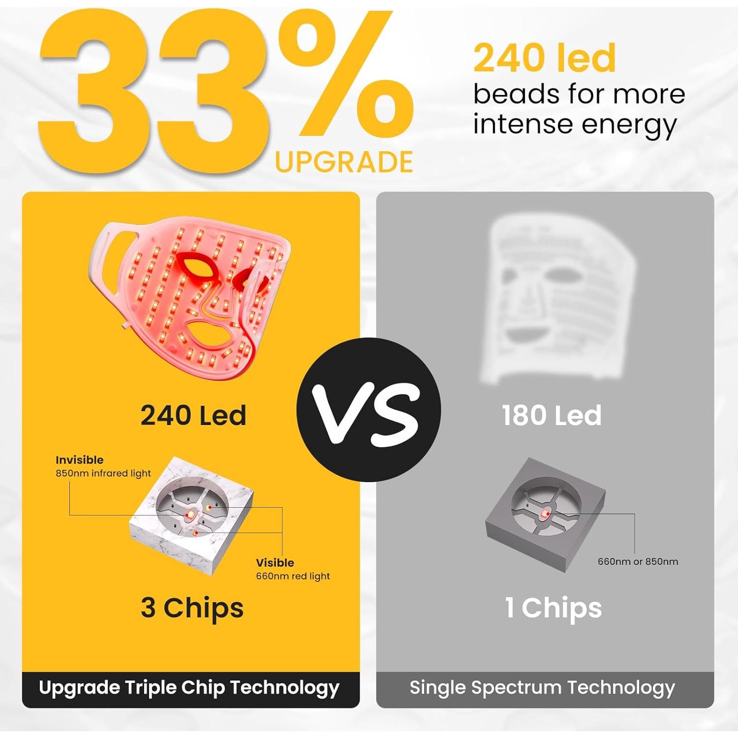 Máscara de Luz LED Iarha para Cara - Terapia de Luz Roja 4 Colores