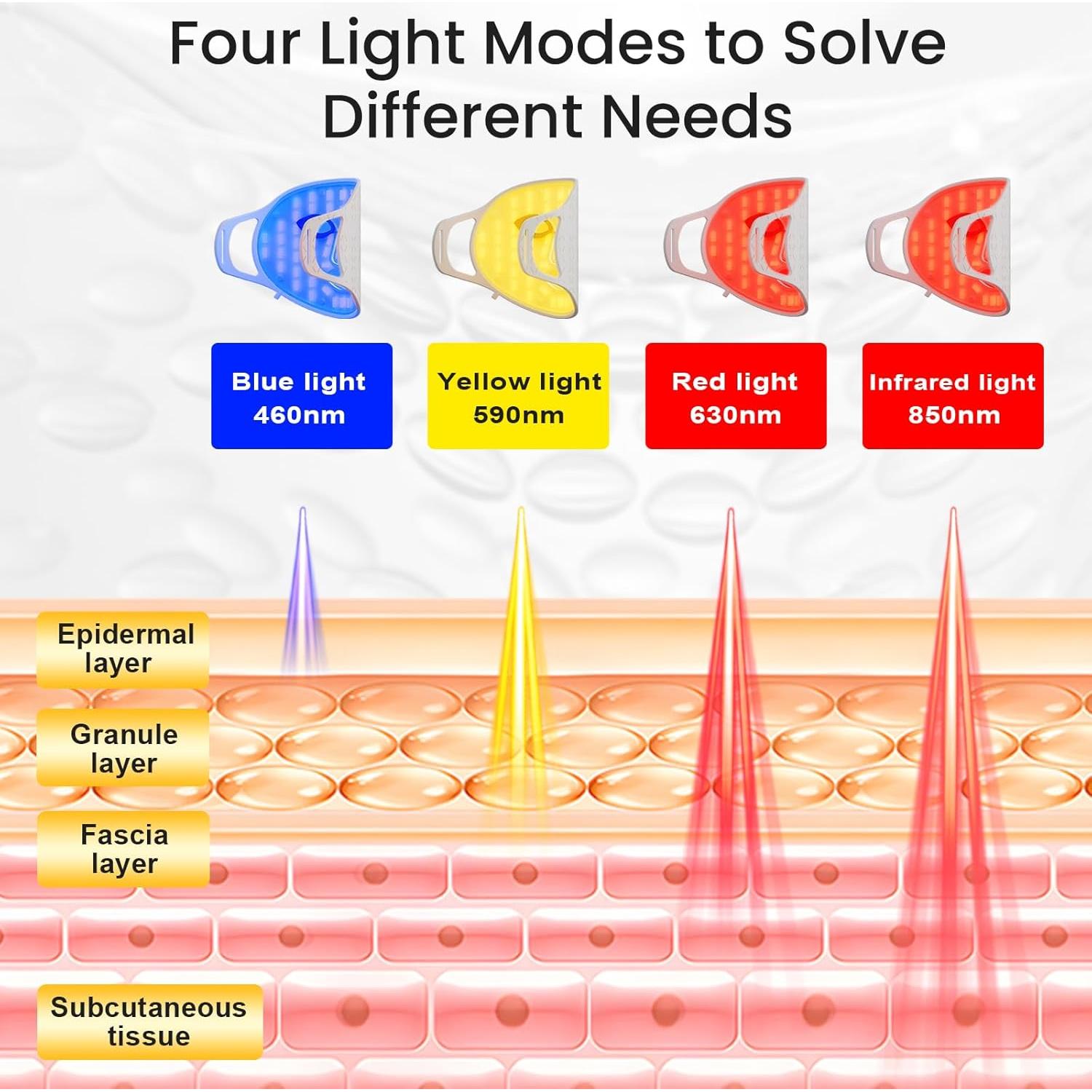 Máscara de Luz LED Iarha para Cara - Terapia de Luz Roja 4 Colores