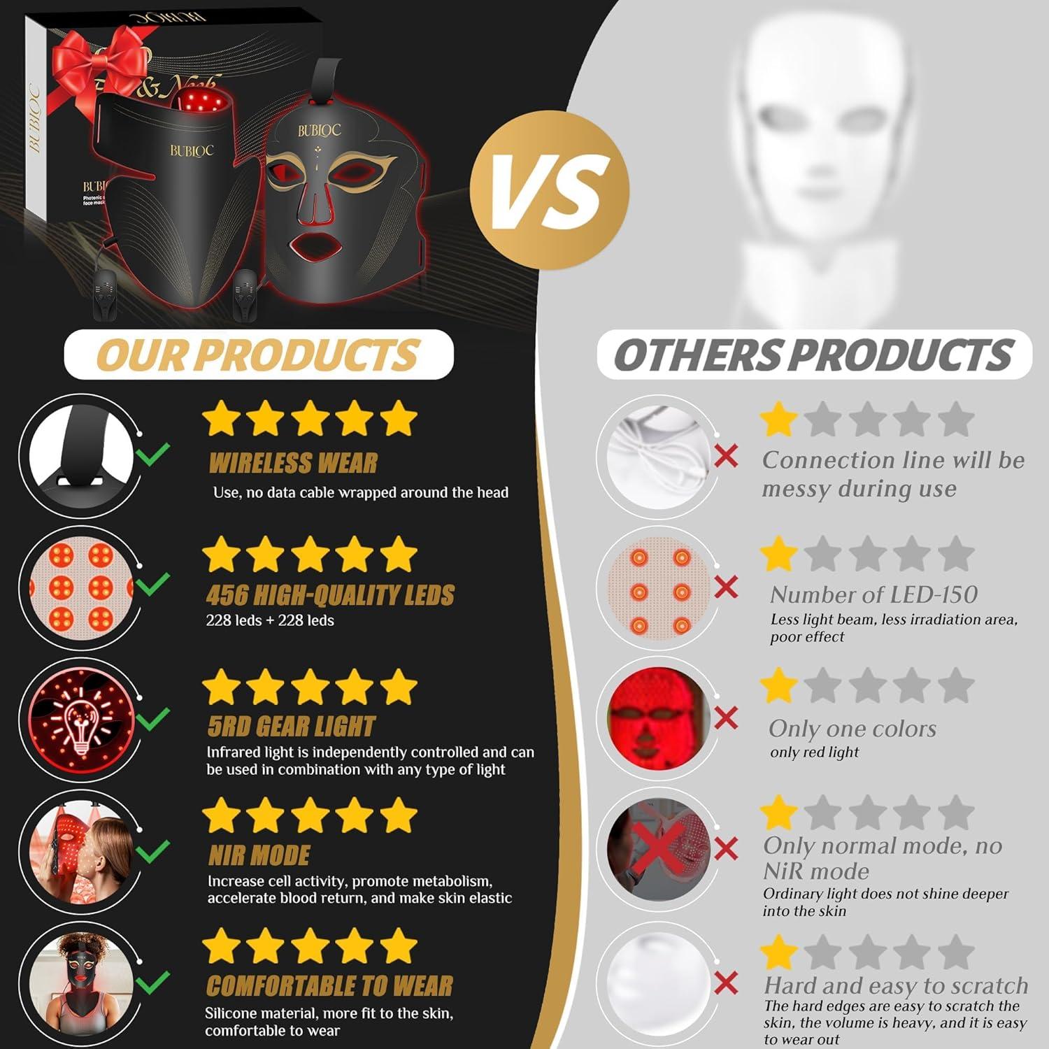 Juego de Máscaras de Terapia de Luz Roja Onisdin, Ajuste Brillo 5 Niveles