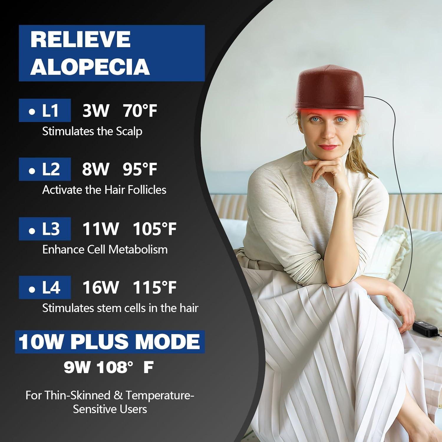 Capacete Láser Jitesy para Crecimiento del Cabello - FDA Aprobado