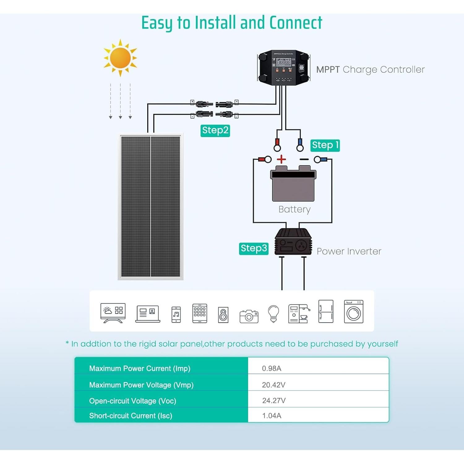 Panel Solar FivstaSola 20W 12V Monocristalino Alta Eficiencia