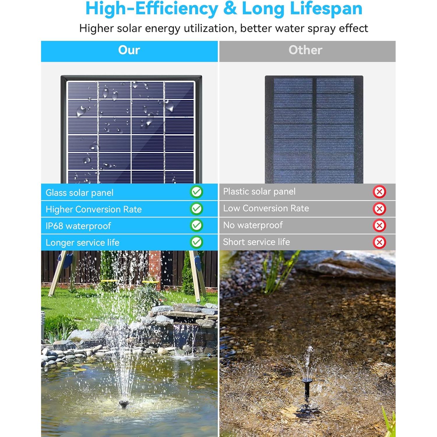 Fuente de Baño para Aves Solar POPOSOAP 6W con 5 Boquillas