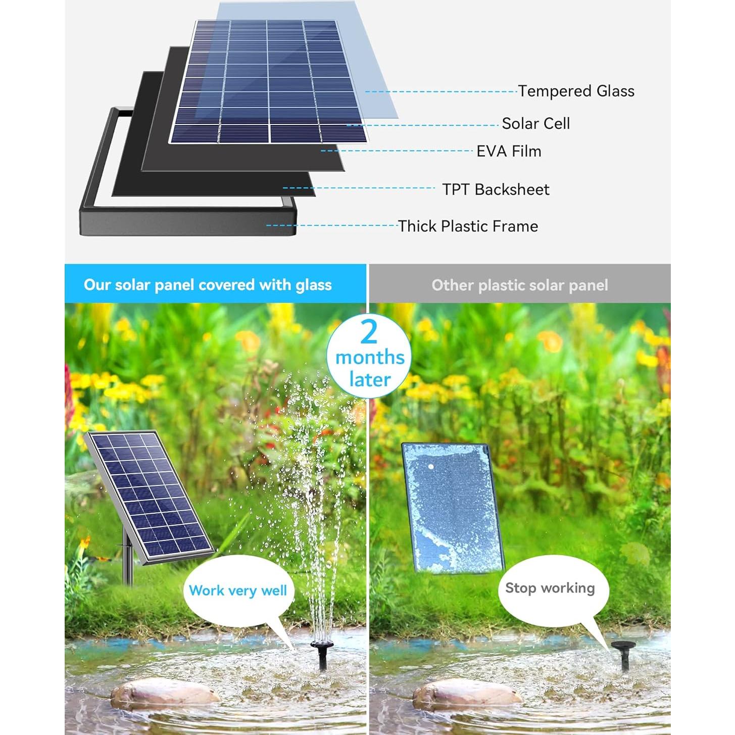 Fuente de Baño para Aves Solar POPOSOAP 6W con 5 Boquillas