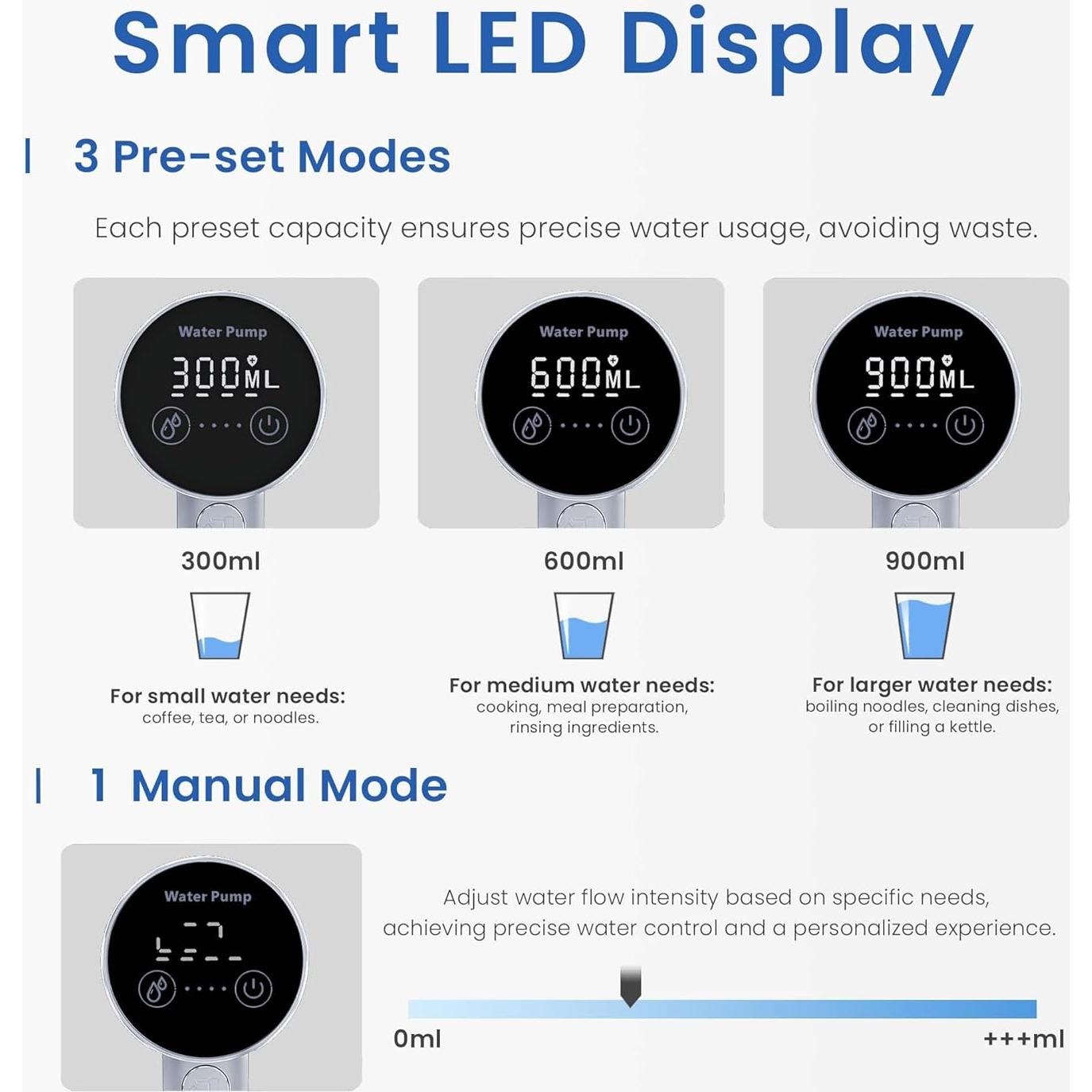 Dispensador de Agua Eléctrico UNNEES 5 Galones con Pantalla LED