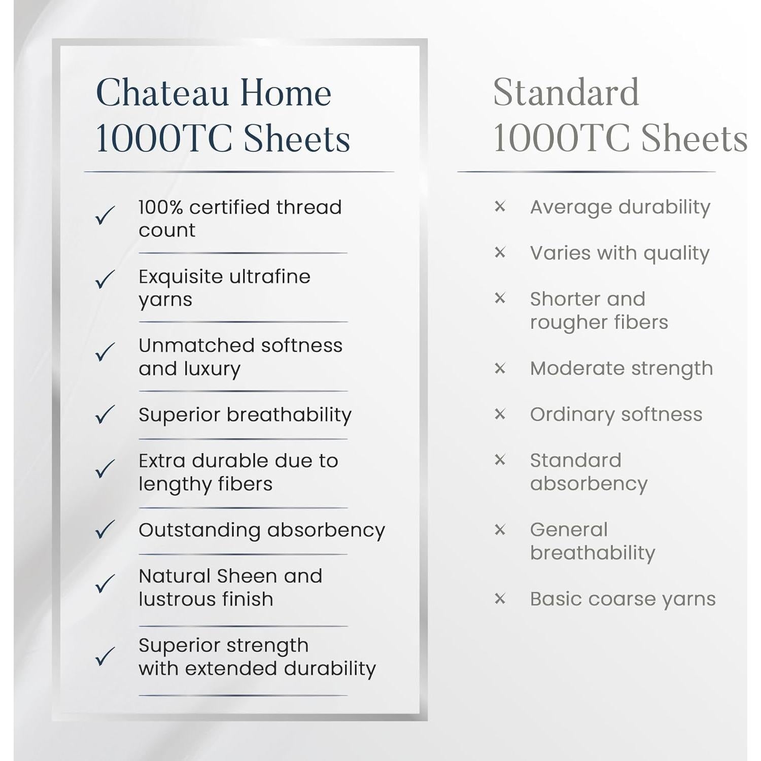 Juego de Sábanas Queen 100% Algodón Chateau Home 1000 Hilos