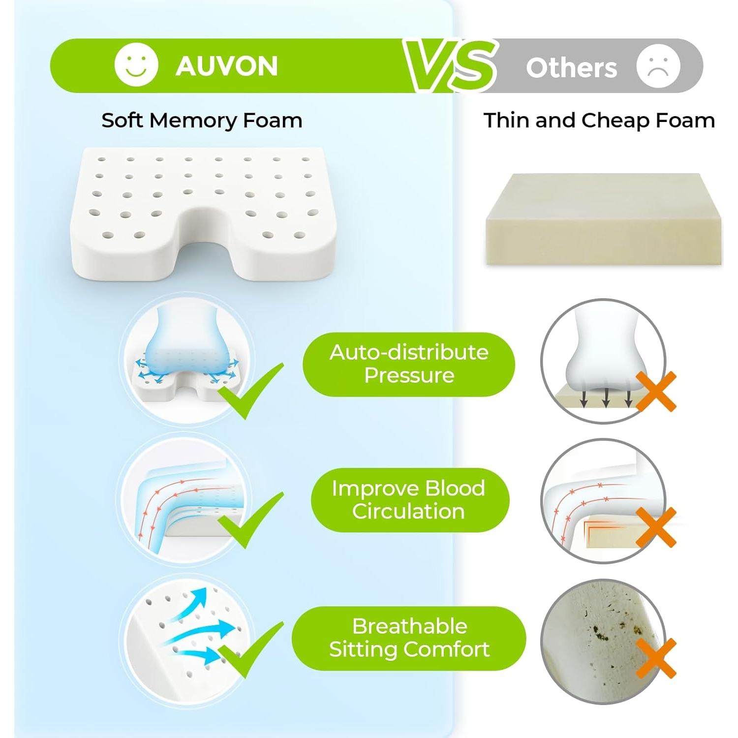 Cojín de Espuma Viscoelástica AUVON para Silla de Ruedas 45.7x40.6cm