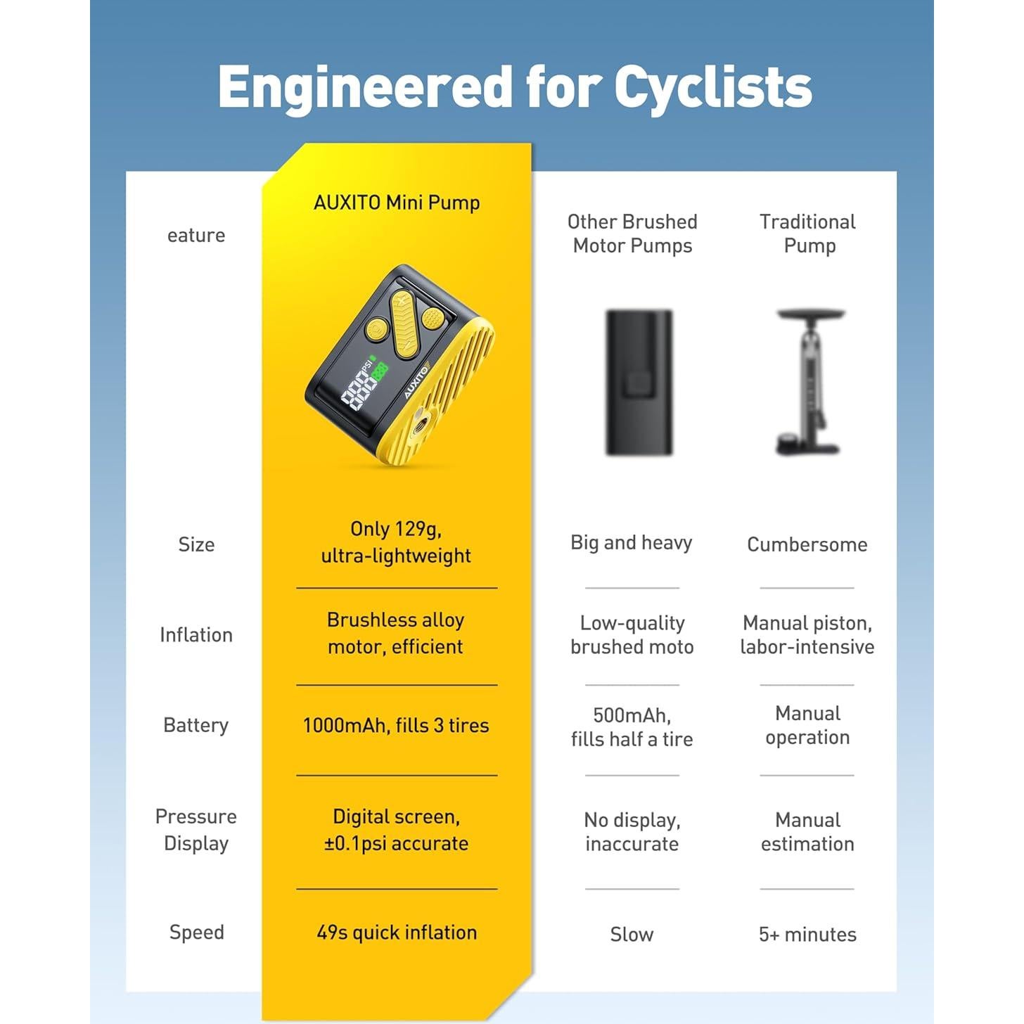 Bomba Eléctrica Mini AUXITO para Bicicleta 120 PSI con Manómetro