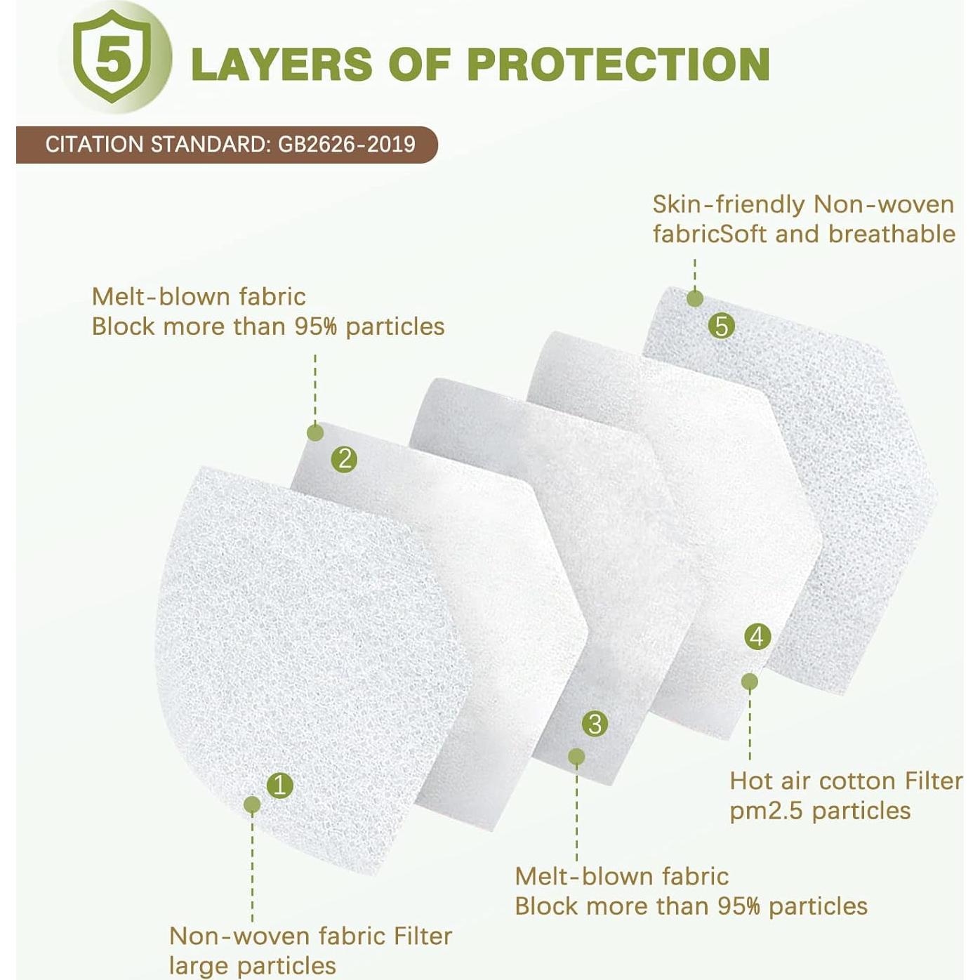 Mascarillas KN95 Wecolor 50 Unidades 5 Capas Transpirables