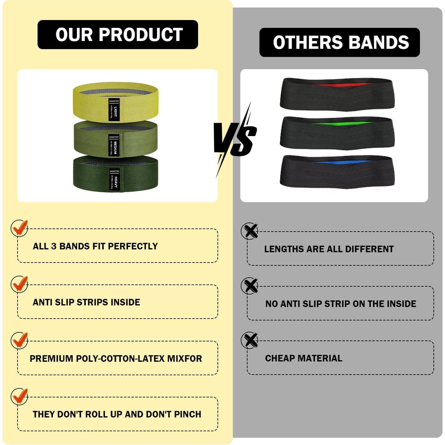 Bandas de Resistencia KANGFITER 3 PCS Antideslizantes para Ejercicio