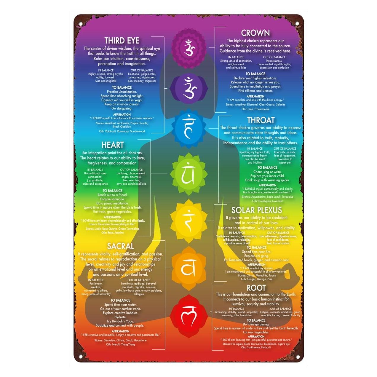 Póster Retro de Chakra 7 - Metal 20x30 cm - Decoración Espiritual