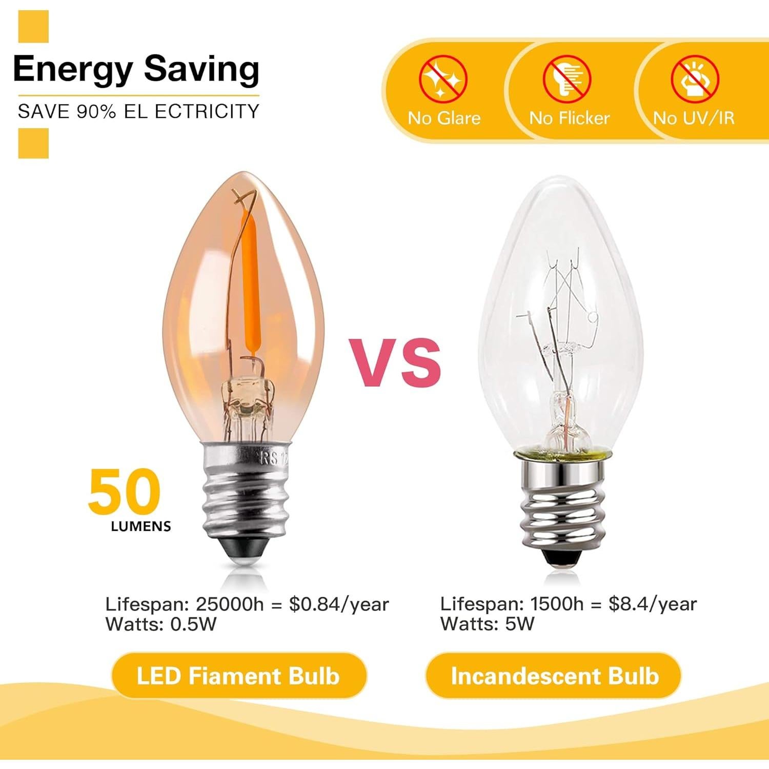 Bombilla LED C7 Genixgreen Ámbar 0.5W E12 2200K Paquete de 6