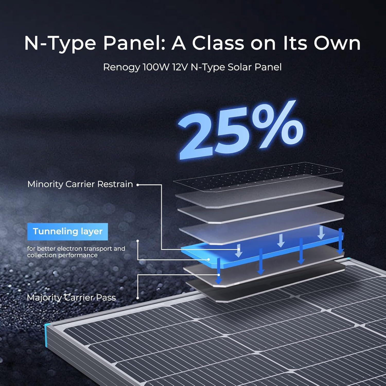 Panel Solar Renogy 100W 12V N-Type con Soportes en Z