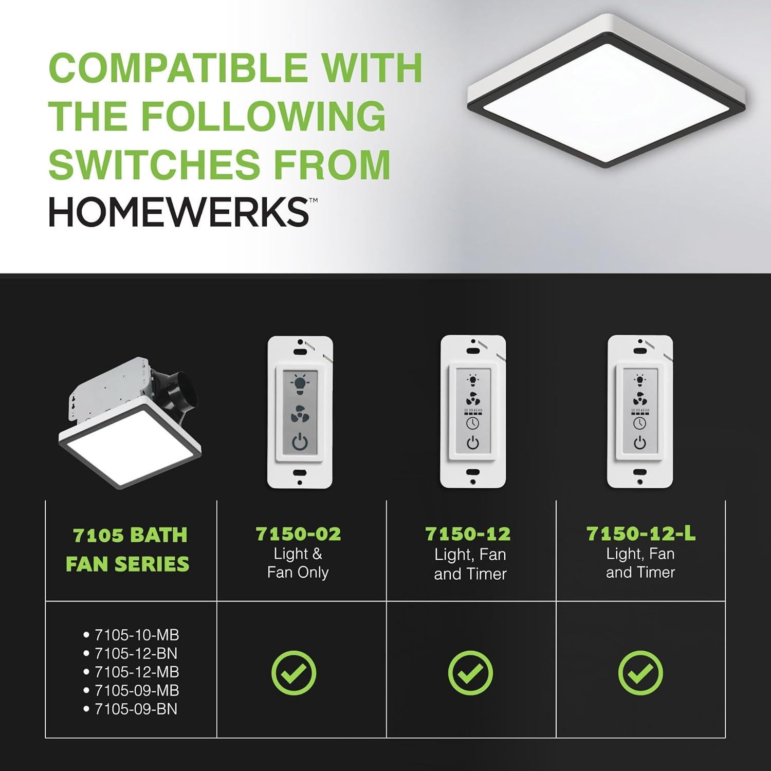 Ventilador de Baño Homewerks 7105-09-BN con Luz LED 90 CFM