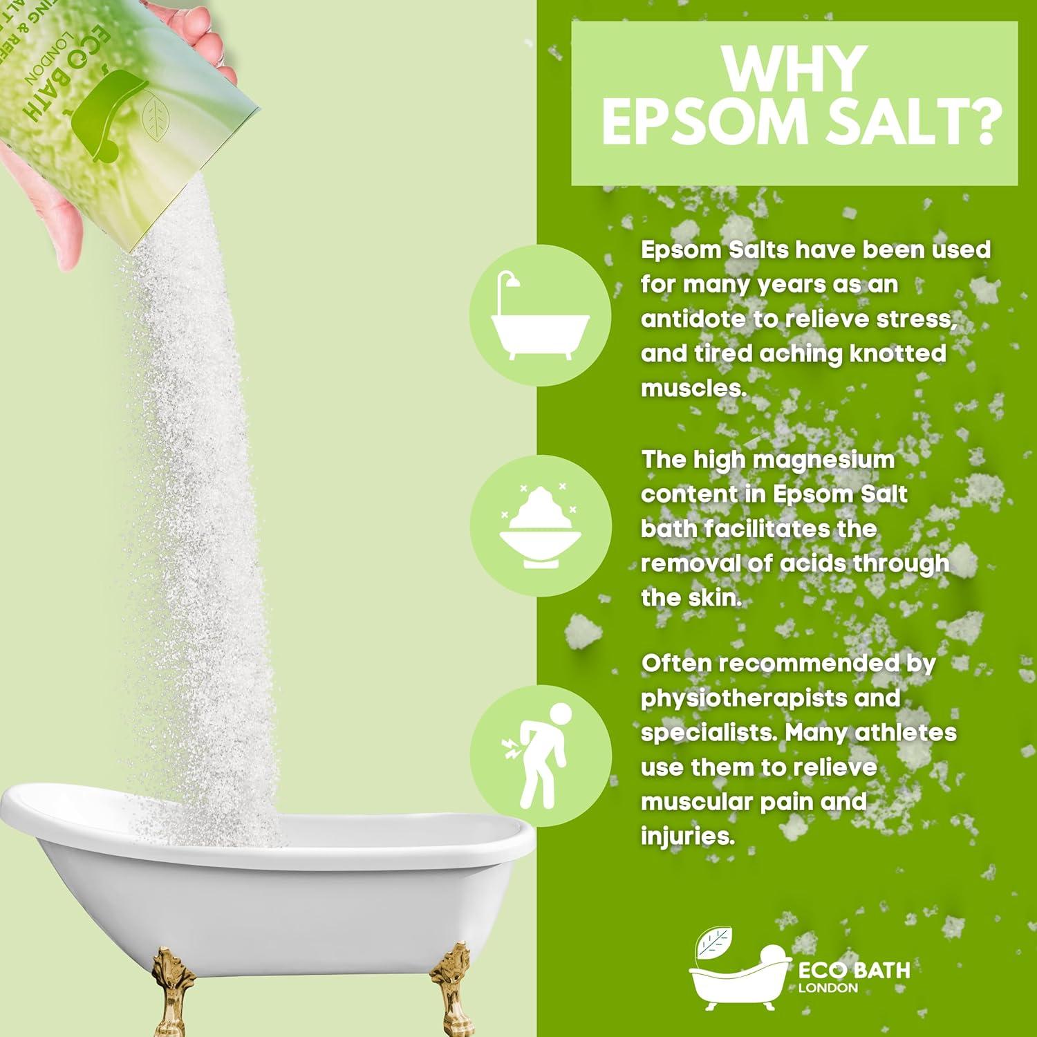 Baño de Sal de Epsom Eco Bath London 250g - Refrescante