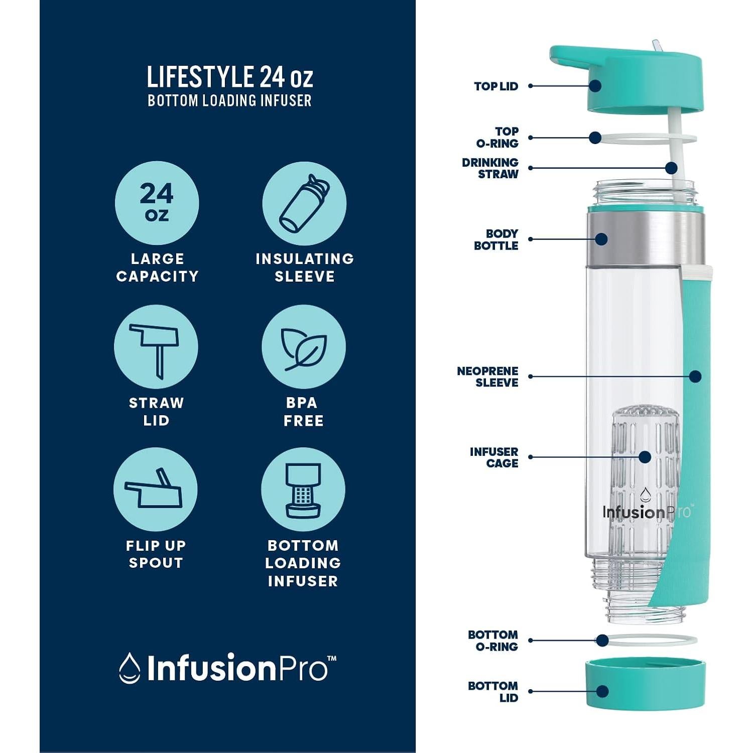 Infusion Pro Fruit Infuser Water Bottle with Straw Lid 24 oz : Flip-Up Straw : Insulated Sleeve & Fruit Infusion Water eBook : Bottom Loading Infuser for More Flavor - Blue Jade